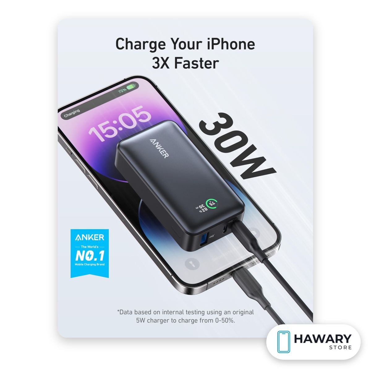 Anker 533 Power Bank – 10,000mAh 30W
